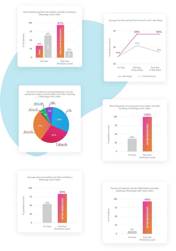 Research graphs